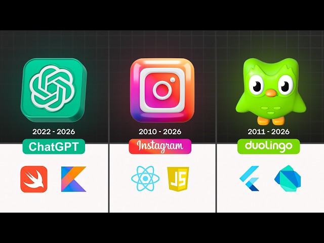React Native vs. Flutter: Which framework should you choose in 2026? 📱
