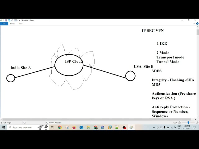 IPSec VPN Configuration with EIGRP – Step by Step (Cisco Lab)