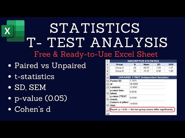 Complete T-Test Analysis in 15 min | Ready to Use Excel Sheet