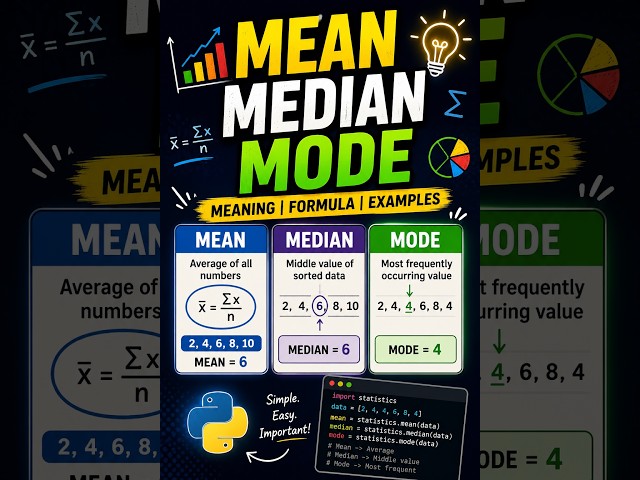Mean, Median, Mode in Python | Statistics for Data Science (Hindi)