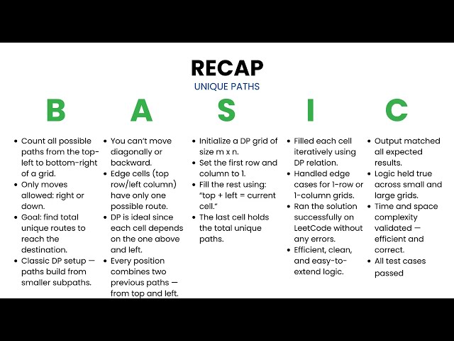 [Java] Unique Paths - Leetcode 62 -- Illustrated! | Pattern Mastery