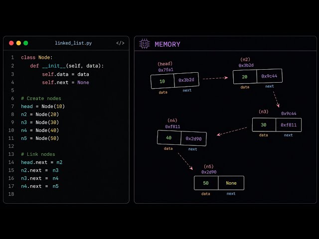 How Linked Lists Actually Work in Memory