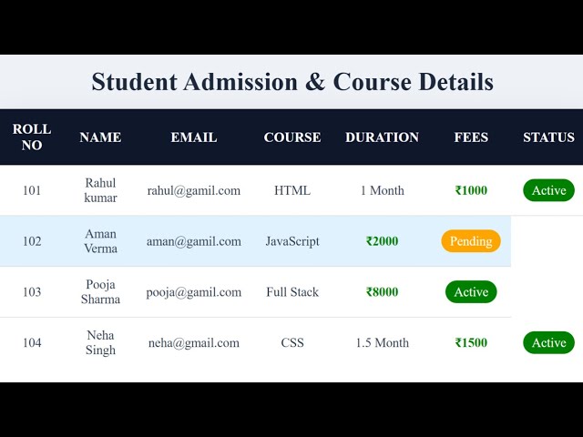 How to Create Table in HTML | Simple Website Design for Beginners