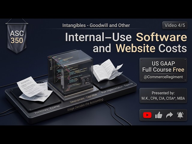 ASC 350 Internal-Use Software: Cloud Costs, Capitalization & Website Development | US GAAP