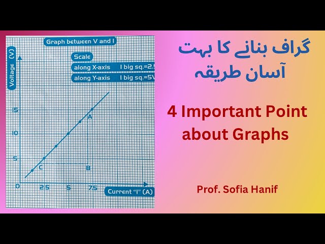 How to plot a Graph in Physics class 12 / graph banany ka Asan tariqa
