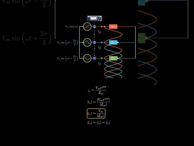 Three phase faults are the worst but easiest to calculate. #electricalengineering #electrical