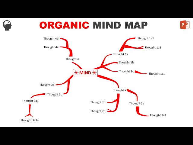 How to Create an Organic Mind Map in PowerPoint