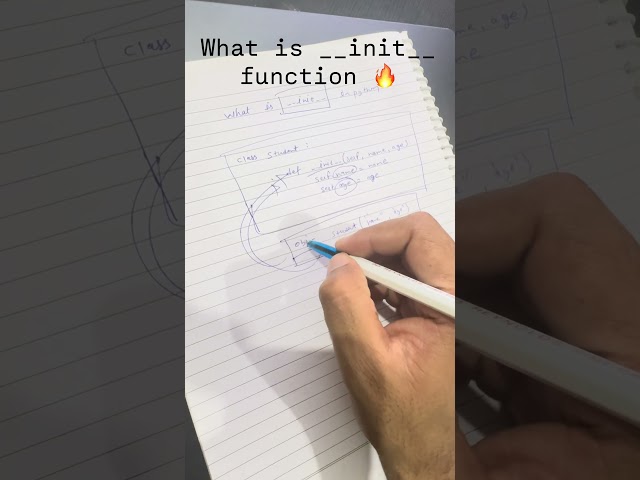 What is __init__ function  #python #coder #pythoninterview #ig