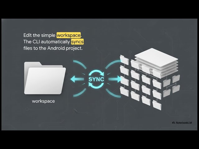 Build Native Android Java/XML App Without Android Studio | Oviora Builder