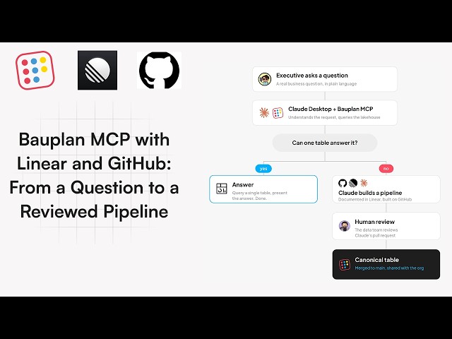 Build an Executive Analytics Agent with Claude Cowork, Bauplan MCP, Linear and GitHub Actions