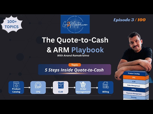 How a Single Deal Flows Through Quote-to-Cash | Ep. 3