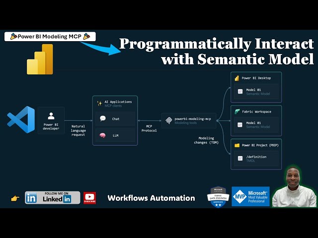 🎉 Power BI Modeling MCP: Automating Semantic Model Workflows