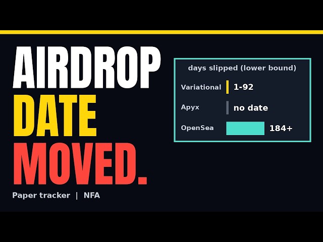 Why Airdrop Dates Keep Slipping — I Tracked the Delays (Paper Alerts, NFA)