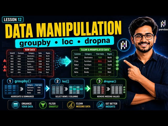 Pandas Data Manipulation in Python: String Methods, GroupBy, Loc & Dropna Tutorial