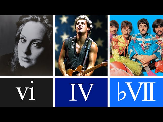 Songs to help you recognise chords in a progression