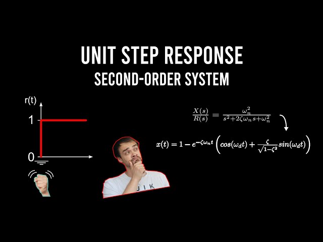 Second-Order Systems: Unit Step Response | Control Engineering Tutorial