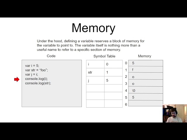 JavaScript Variables Deep Dive