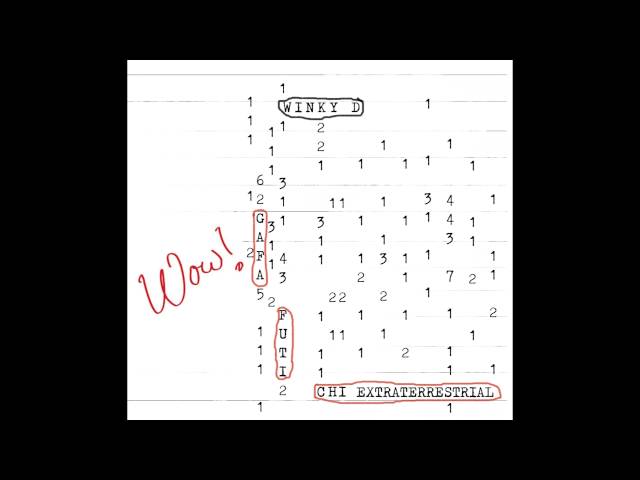 Winky D - Extraterrestrial (Official Audio)