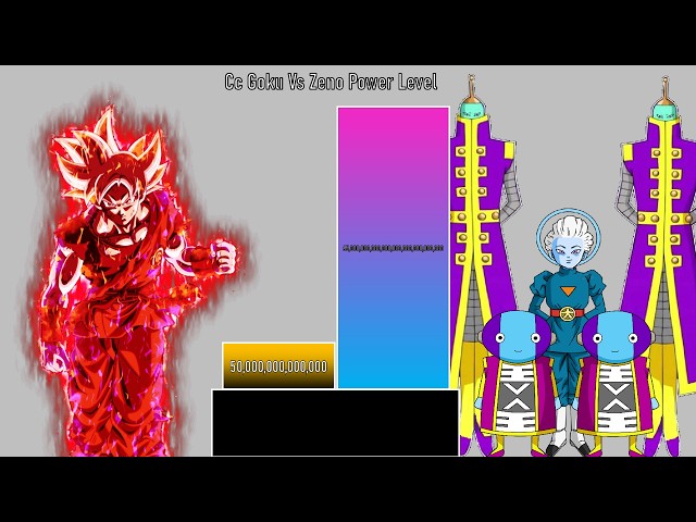 Cc Goku Vs Zeno Power Level
