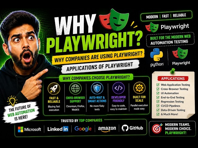 Playwright with Python | Why Modern Teams Prefer Playwright