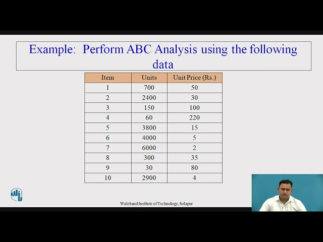 Inventory Control Technique: ABC Analysis
