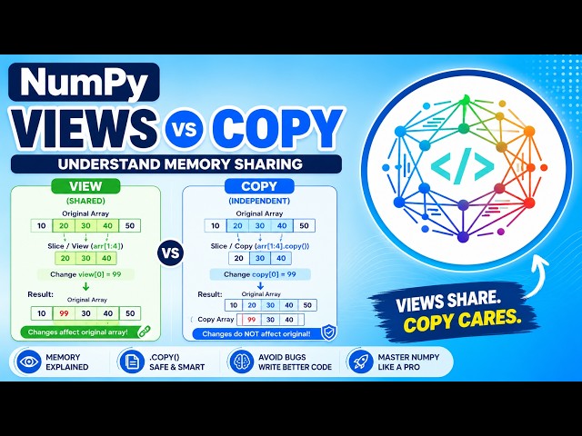 NumPy Views vs Copy Explained - Understanding .copy() and Memory Sharing in Pyth