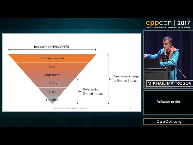 CppCon 2017: Mikhail Matrosov “Refactor or die”