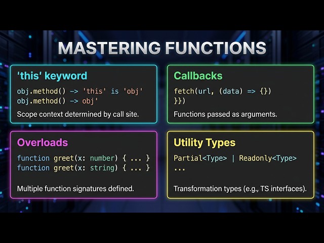 TypeScript Functions & Methods Explained | this, Callbacks, Overloads & Utility Type