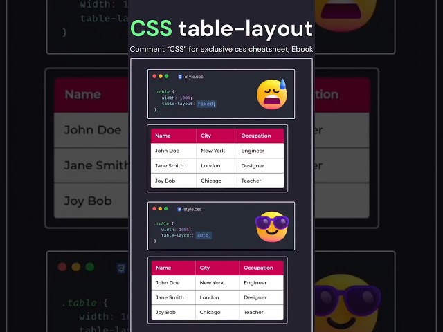 CSS Table Layout #tablelayout  #shorts #html #css #tutorials #trending #javascript