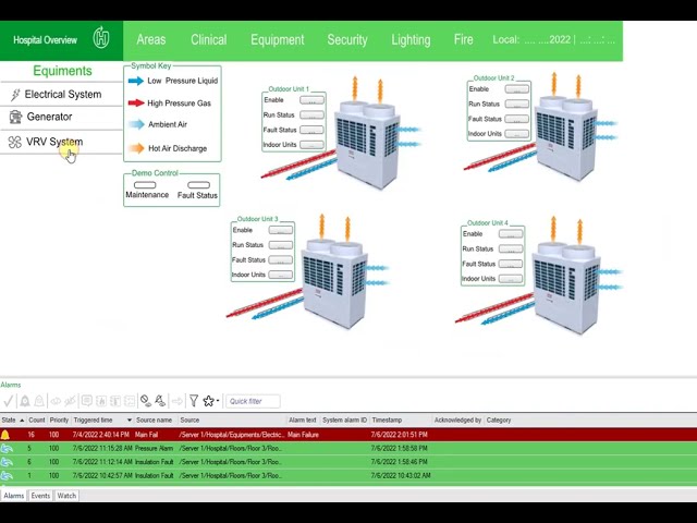 The Building Management System (BMS) For A Hospital Using EcoStruxure Building Operation Software