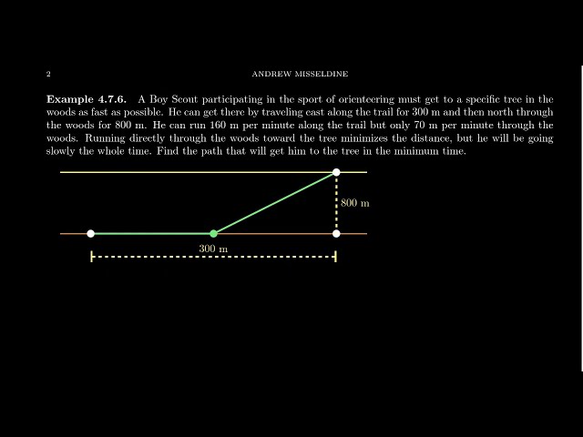 (Optimization) - Finding Minimum Distance of a Path Reprise