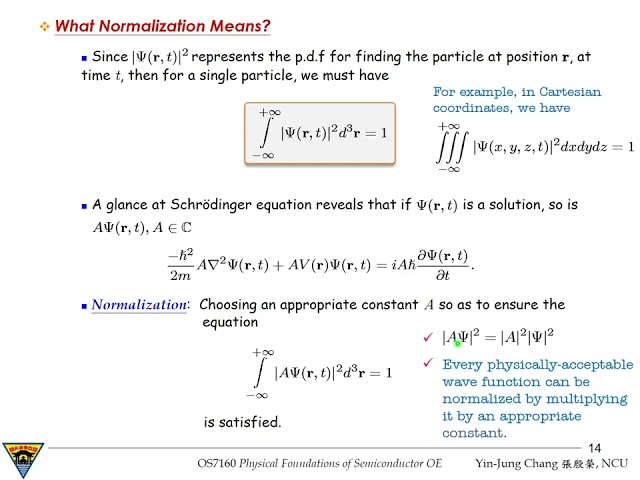 3-1.4 Normalization of the Wavefunction