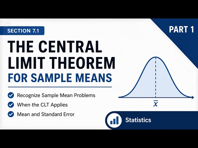 The Central Limit Theorem for Sample Means | Section 7.1.1