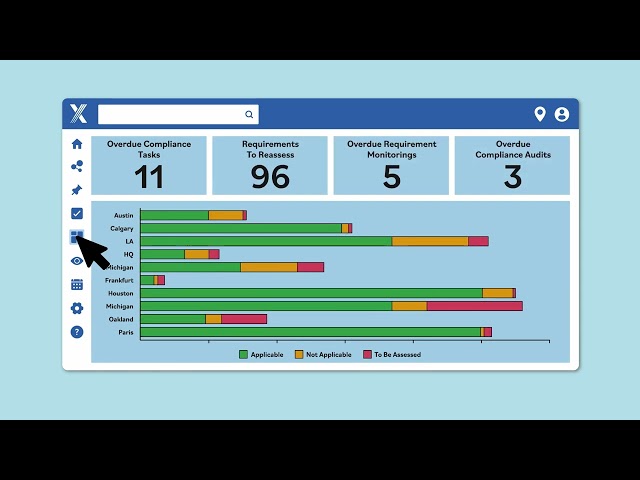 Intelex Audit Management Software