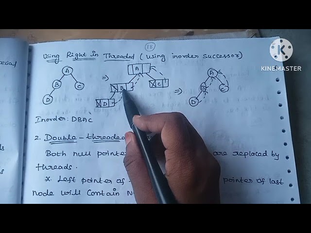 Threaded Binary Tree | data Structure in tamil,#sscomputerscience,#thread,#binary