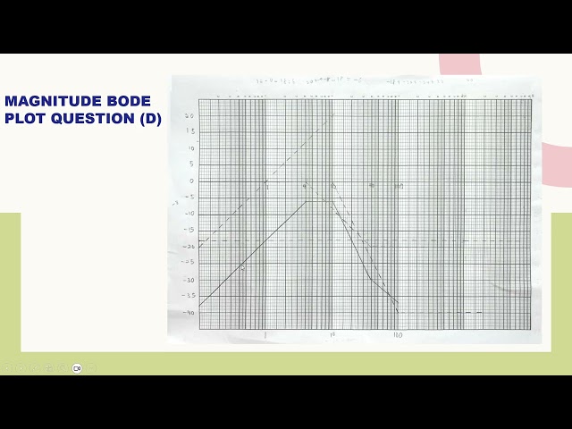 ASSIGNMENT BELK 1333 ADVANCED ELECTRICAL CIRCUIT