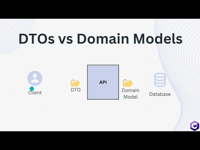 DTOs and Domain Models in 5 MINUTES - What is Create Data Transfer Objects ? Part #14
