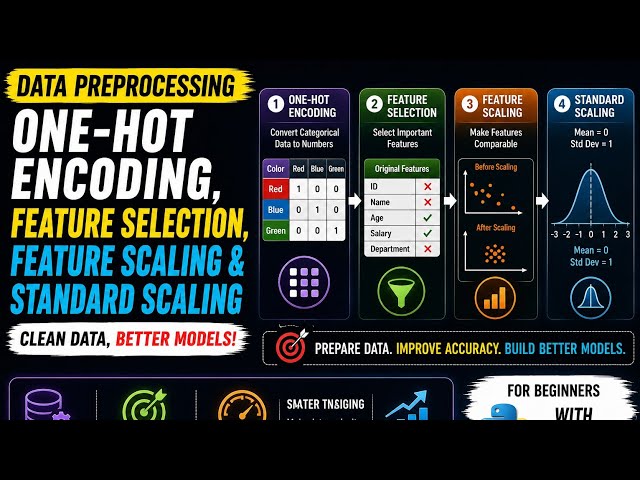 Data Preprocessing in Machine Learning | One-Hot Encoding, Feature Selection & Standard Scaling