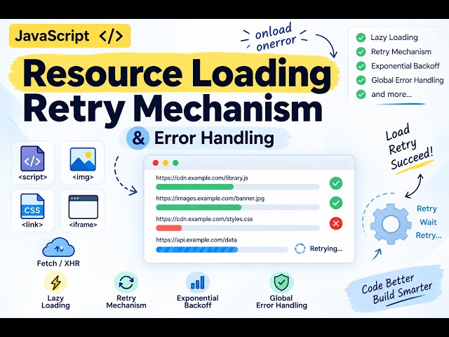 Module 1.4: How do onload & onerror work in JavaScript? | Resource Loading & Retry Mechanism