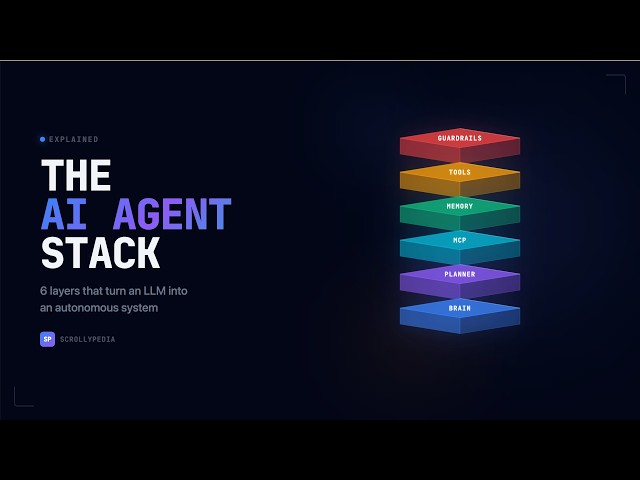 The AI Agent Stack Explained: 6 Layers From LLM to Action (2026)