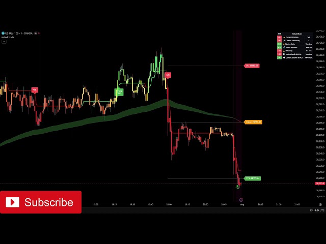 🔴 Live 24/7 Nasdaq (US100) | 1-Minute Signals & Real-Time Trade Charts