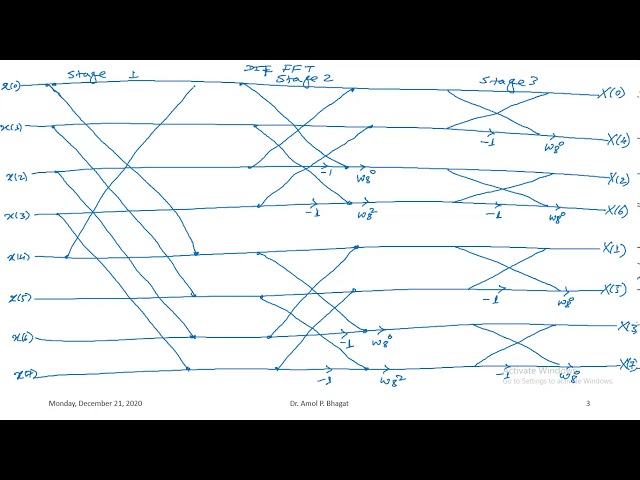 Digital Signal Processing: Session 87