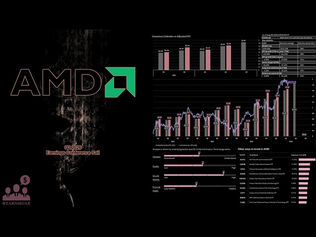 $AMD Advanced Micro Devices Q2 2026 Earnings Conference Call