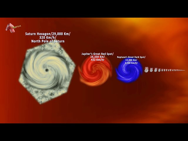 Hurricanes Size Comparison: Decoding Tropical Cyclone