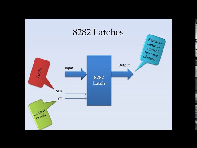 8086 Basic Configurations