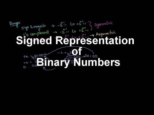 Gate Computer Organization - 5 | Signed Representation,1's Complement, 2's Complement
