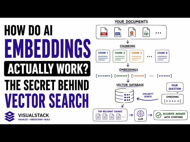 How AI Understands What You Really Mean | Embeddings & Vector Search Explained