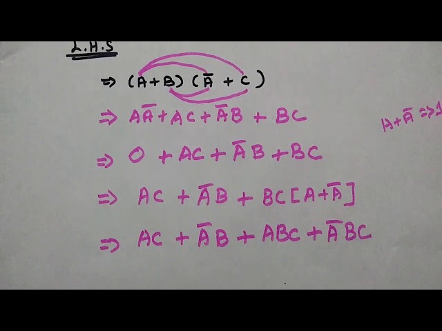 Simplification of Boolean Expression -Important Problems Solved