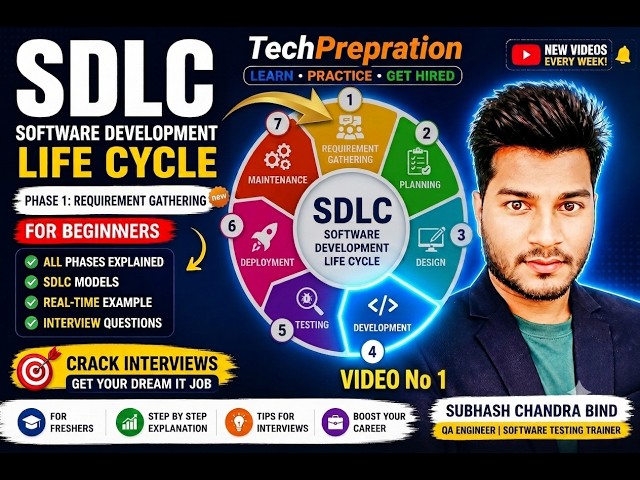 SDLC | Manual Testing | Software Testing