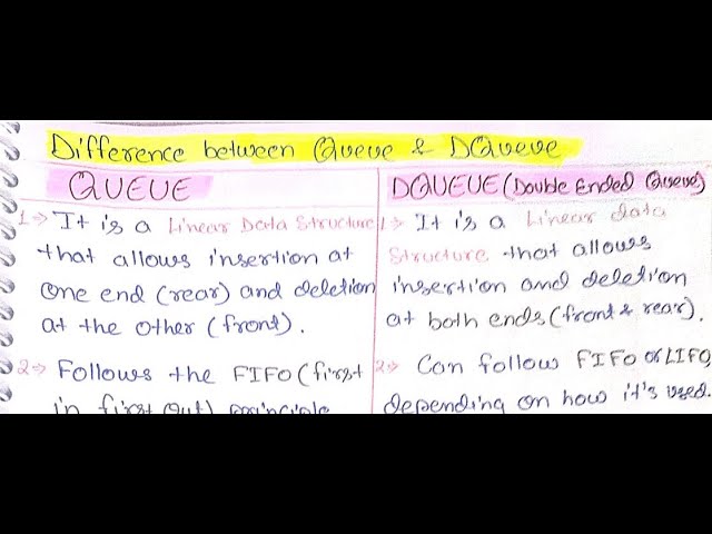 Queue vs Deque Explained 🔥 | Simple & Clear Difference for Beginners! | What’s the REAL Difference?